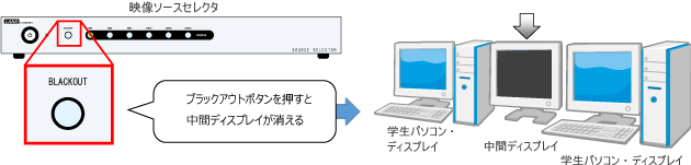 『LNET-720』ブラックアウト機能