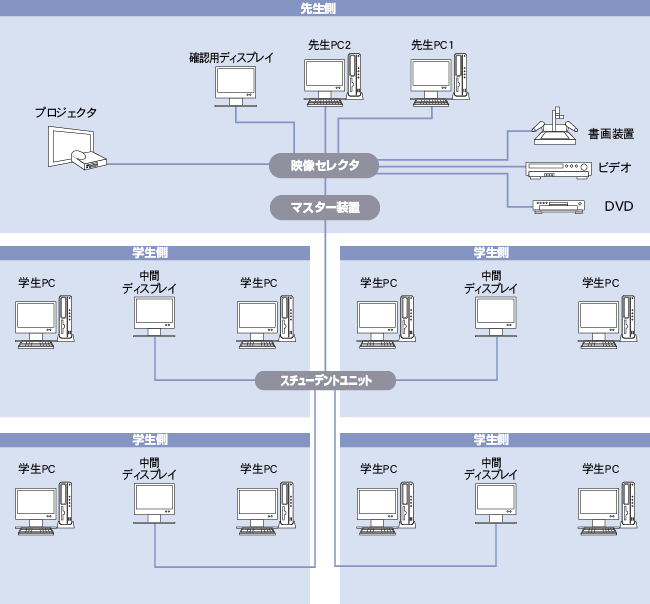 『LNET-720』構成イメージ図