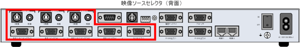 送信ソースはRGB×3系統、NTSC×3系統に対応