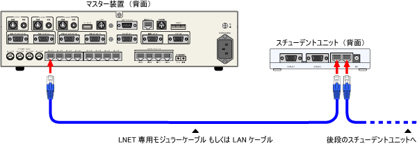 単線化＆通常のLANケーブルに対応