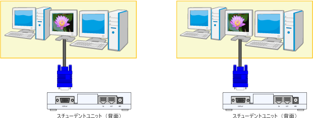 中間ディスプレイを1台接続できるスチューデントユニット「LNET-S730S」