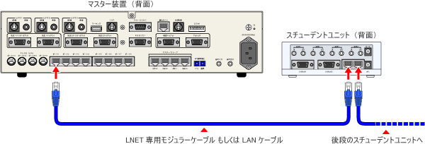 単線化＆通常のLANケーブルに対応