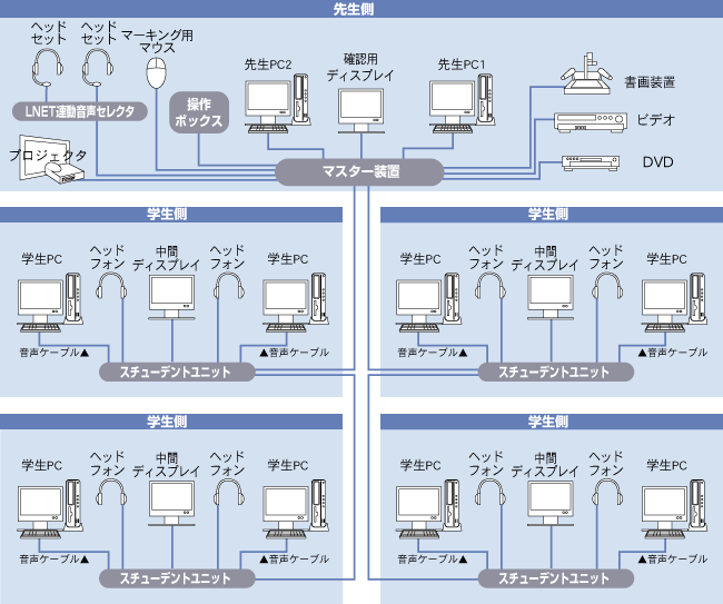 構成イメージ図