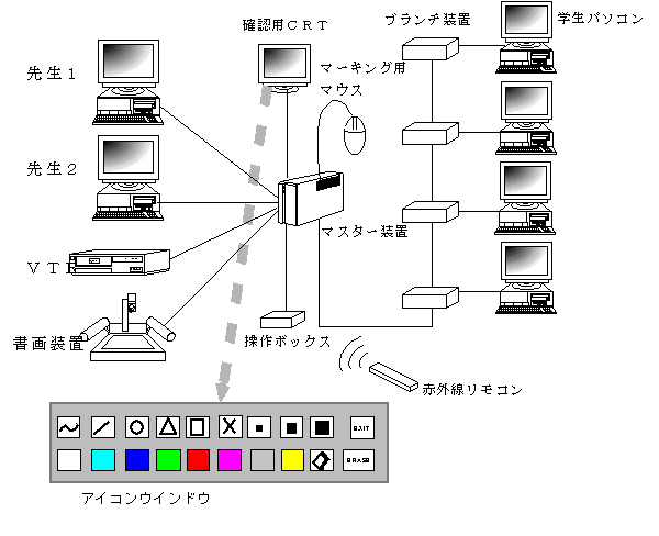 システム構成図