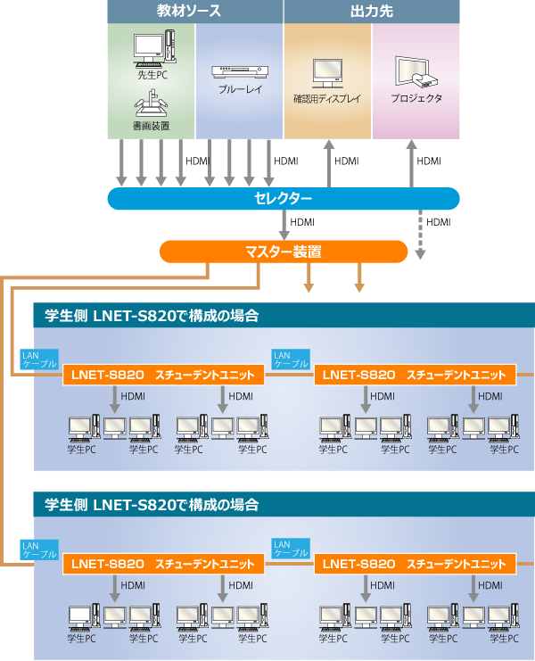 LNET-820 システム構成イメージ図