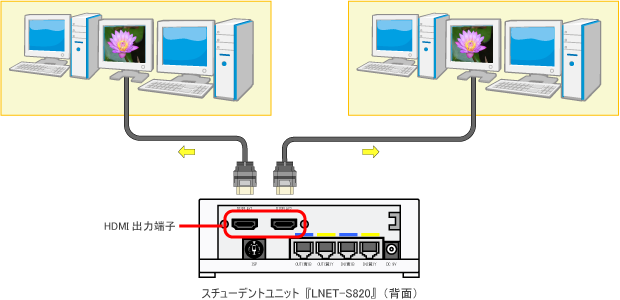 スチューデントユニットの接続