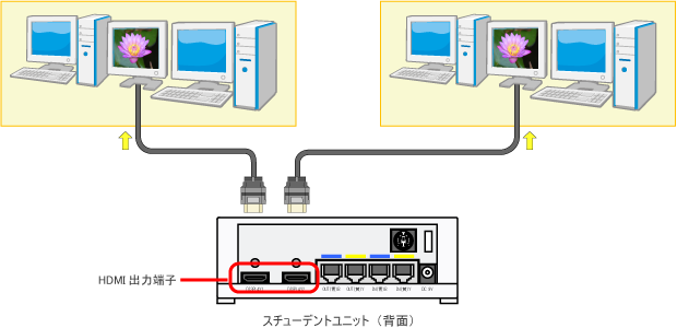 スチューデントユニットの接続