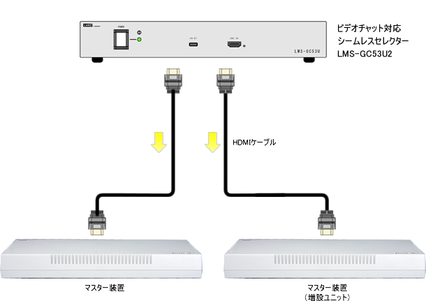 ２教室分離統合イメージ図