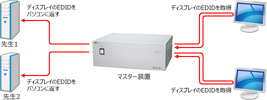 EDID自動取得モード