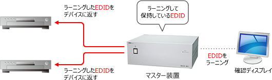 EDIDラーニングモード