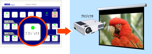 プロジェクタ出力のON/OFF