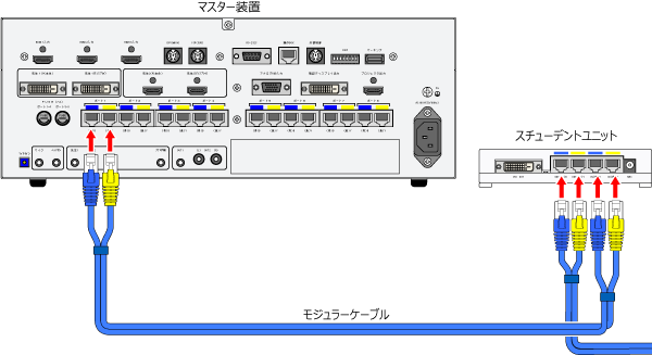 ユニット間はモジュラーケーブルで接続