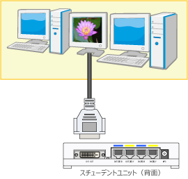 LNET-830 スチューデントユニット