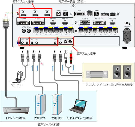 選択した画像ソースに連動した音声をリアルタイムで出力