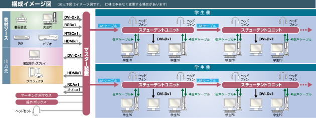 LNET-834 構成イメージ