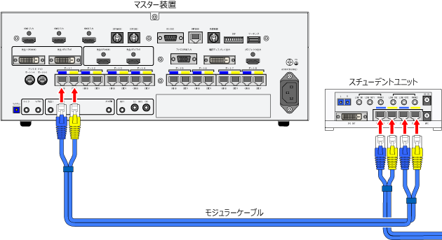 ユニット間はモジュラーケーブルで接続