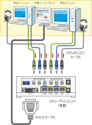 スチューデントユニットの接続