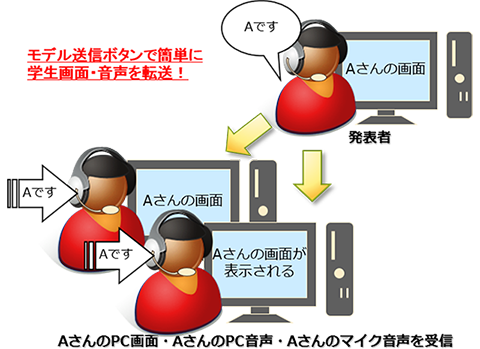 発表機能