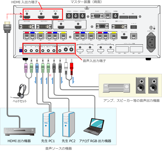 選択した画像ソースに連動した音声をリアルタイムで出力