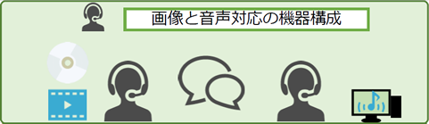 LNET-870 画像と音声対応の機器構成