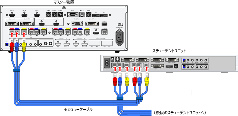 ユニット間はモジュラーケーブルで接続