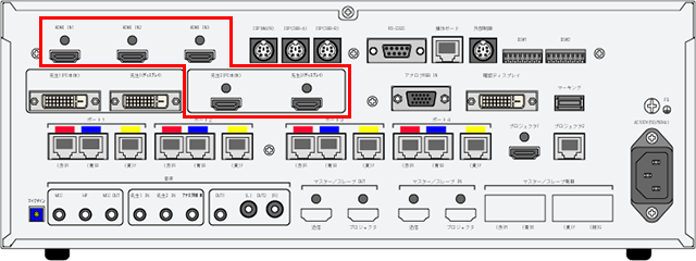 デジタル映像・音声信号を劣化なく伝送できるHDMI端子