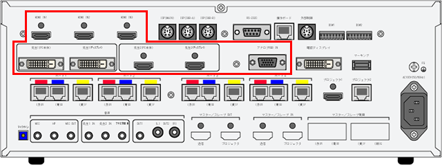 多様な機器に対応できる3種類の入力端子を装備