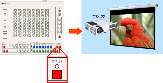 プロジェクター出力のON/OFF