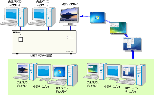 学生画面の受信（モニタリング）