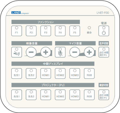 LNET-930用操作ボックス