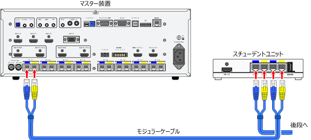 ユニット間はモジュラーケーブルで接続