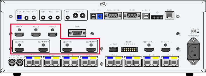 デジタル映像・音声信号を劣化なく伝送できるHDMI端子