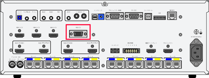 アナログRGB端子