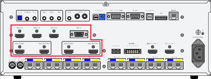 送信ソースはデジタルDVI-D×1系統・HDMI×4系統・アナログRGB×1系統