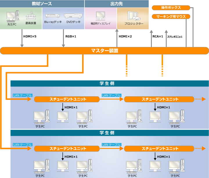 LNET-930 システム構成イメージ図