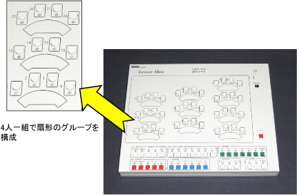 LNET-370N 操作ボードカスタマイズ例１