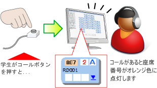 先生コールボタンとして使用するイメージ図