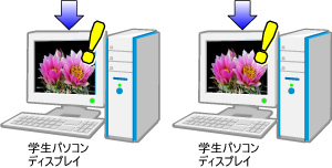 学生ディスプレイに強制送信機能