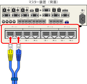 ユニット間はモジュラーケーブルで接続
