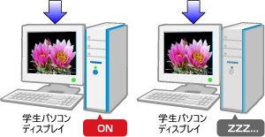 学生PC OFF時でも学生側への画像送信が可能