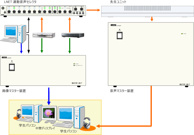 LNET連動音声セレクタ LSW-SV73M