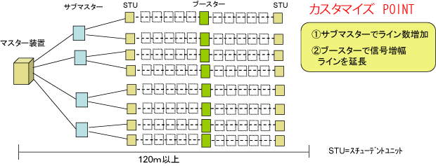 構成イメージ図