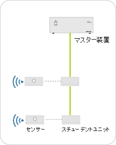 LNET+iPad