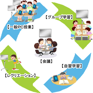 映像出力用情報コンセントを利用した多様な用途