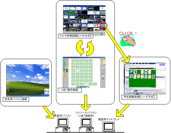 ソフトウェア分割受信とハードウェア一画面受信の連動 事例1