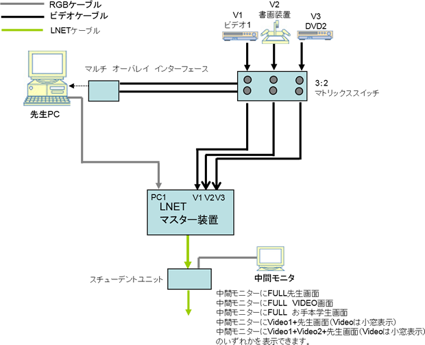 構成イメージ図