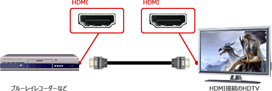 HDMI