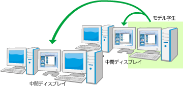 モデル画面送信