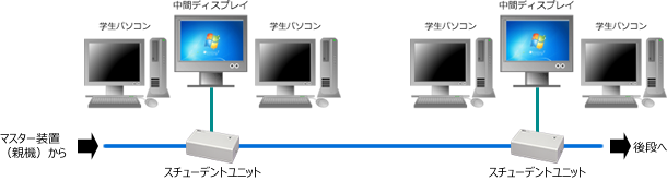 スチューデントユニット（子機）