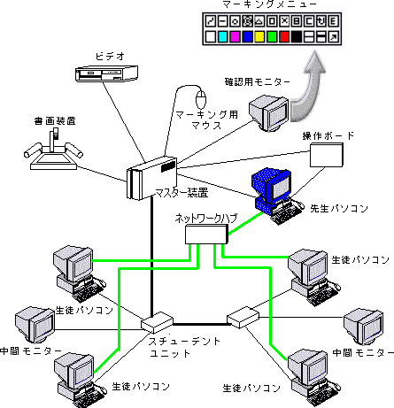 中間モニターを接続する場合 （おすすめ）